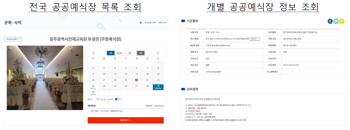 공유누리 사이트 상세 정보 조회