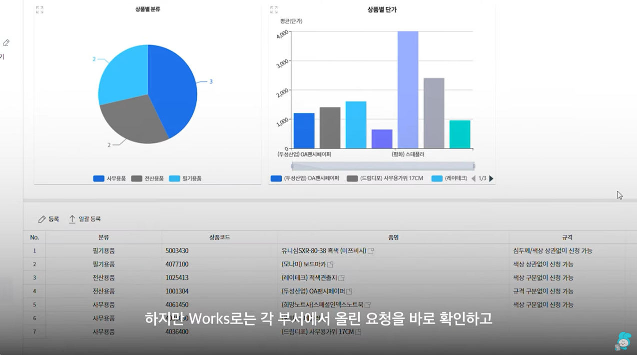 한국정보인증 다우오피스 Works 활용