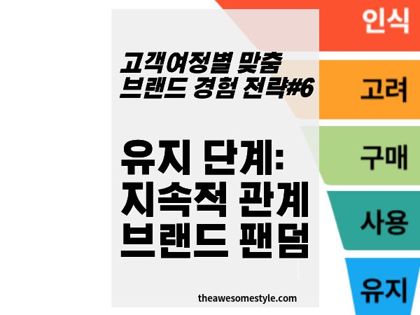 6편. 유지·관계 단계(CareLoyalty) 지속적 관계와 브랜드 팬덤