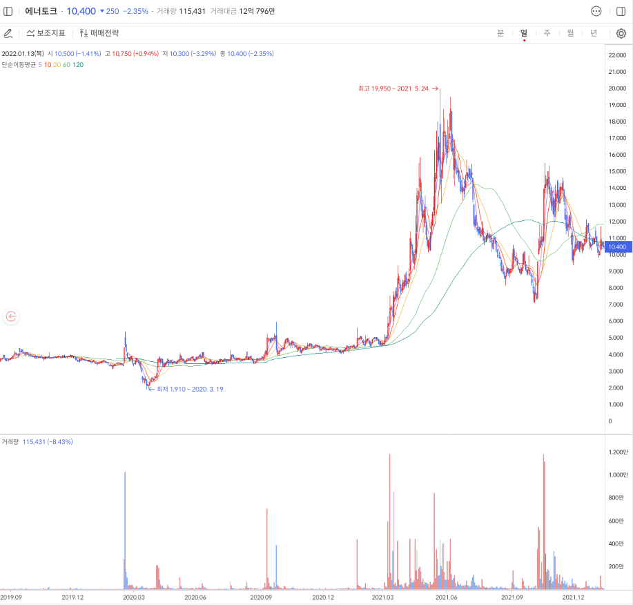 윤석열-관련주-대장주