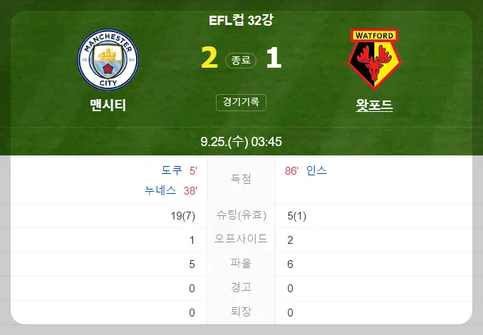 맨시티 왓포드