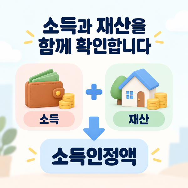 차상위계층 소득인정액에 소득과 재산이 반영되는 구조