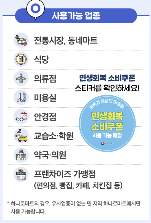 2025 민생회복 소비쿠폰 신청 (최대 55만 원 지원)