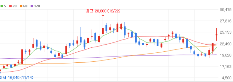 CXL 관련주 대장주 10종목