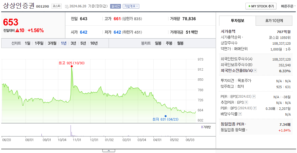상상인증권_주가