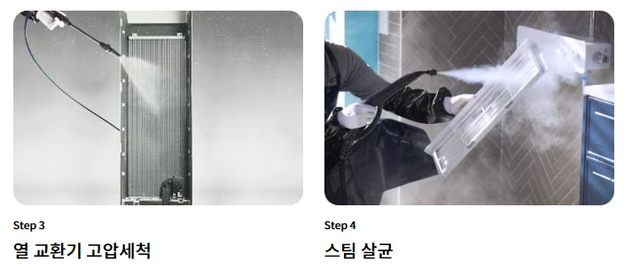 LG에어컨 청소 서비스 비용 및 예약방법과 관련한 전문 세척 진행 과정을 나타낸 사진