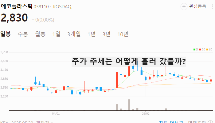 생분해성플라스틱 관련주 대장주 테마주 수혜주 TOP5