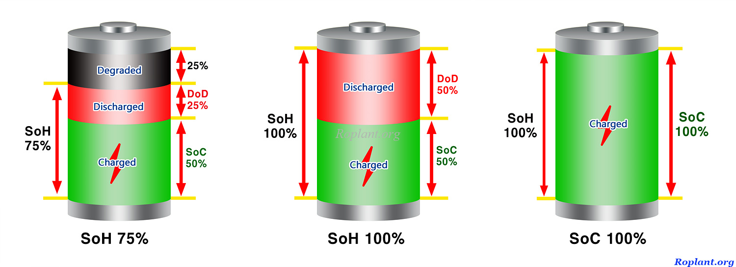 배터리 상태(SoH) 관련 안내 이미지