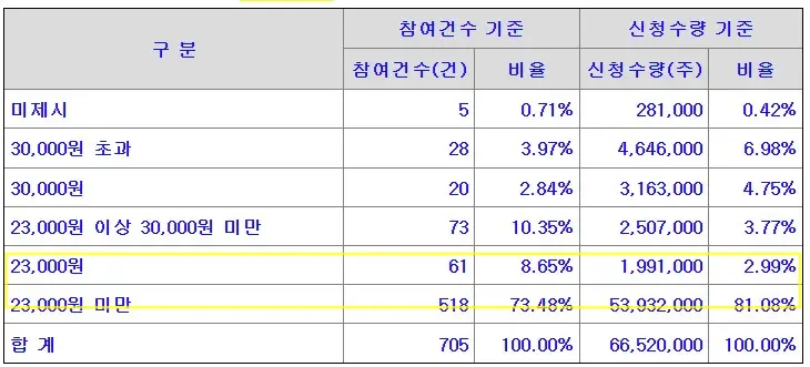에이텀 공모주