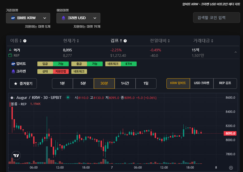 가상화폐 김치프리미엄 아비트라지 뜻 김프사이트 찾는다면?