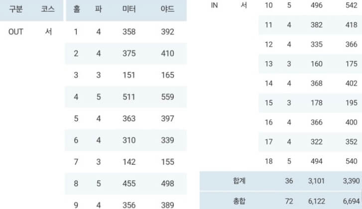 덕신EPC 서울경제 레이디스 클래식