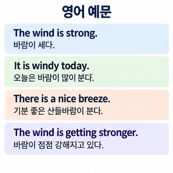 The wind is strong It is windy today There is a nice breeze 등 바람 관련 영어 예문을 정리한 이미지