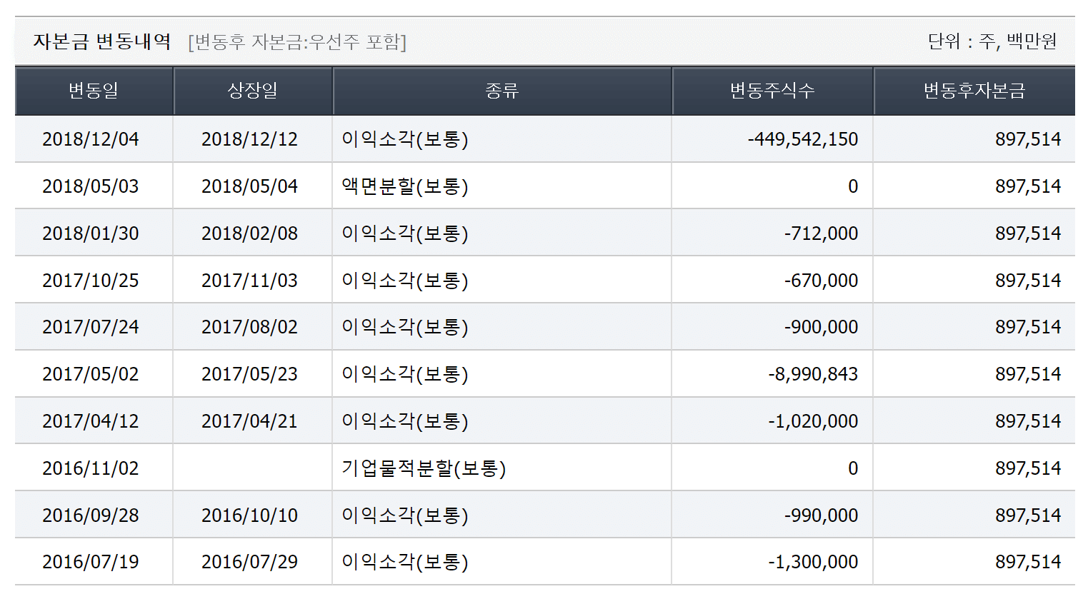 주식가치투자, 주식으로돈벌기, 주식투자공부방법, 주식투자방법, 워렌버핏투자방법, 가치투자, 가치투자공부방법