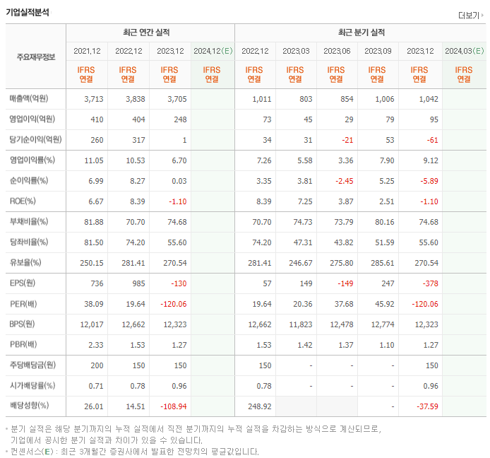 일양약품_실적