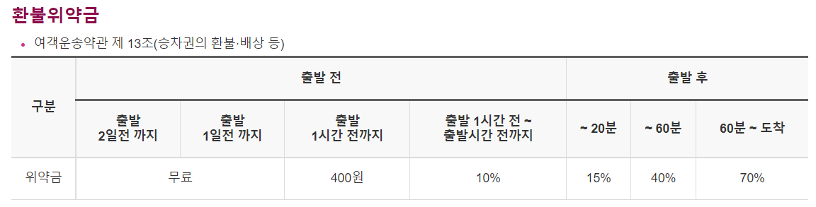 추석기차표예매