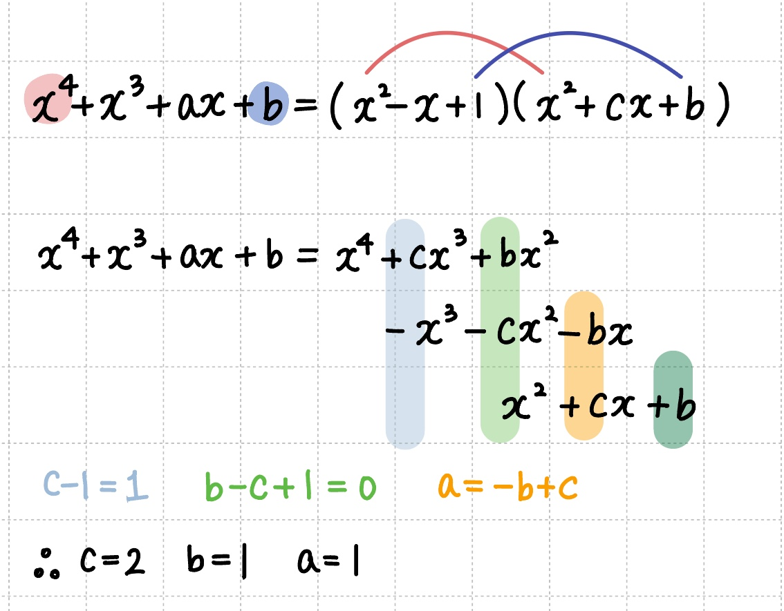 계수비교를 이용해 미지수의 값을 찾는 이미지