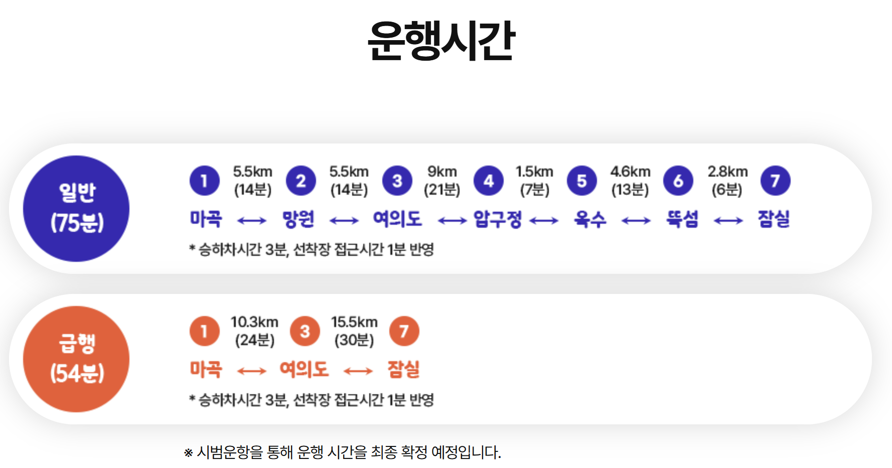 한강버스 노선 운행 요금 선착장 배차시간 1분 요약