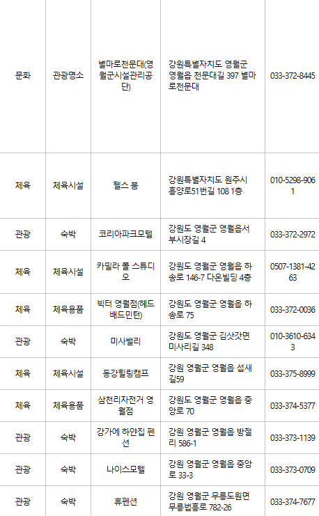 영월 문화누리카드 사용처