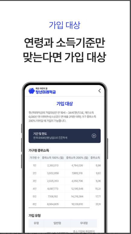 청년미래적금 신청방법, 가입 조건 및 혜택, 예상수령액 계산