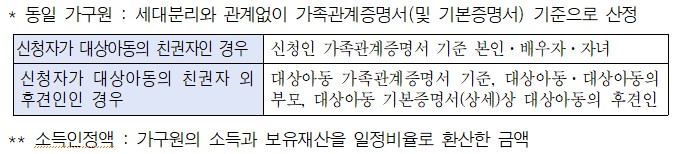 꿈나래 통장 (6)