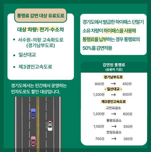 친환경자동차 통행료감면 올해말까지 연장 안내