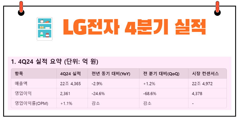 LG전자 4분기 실적