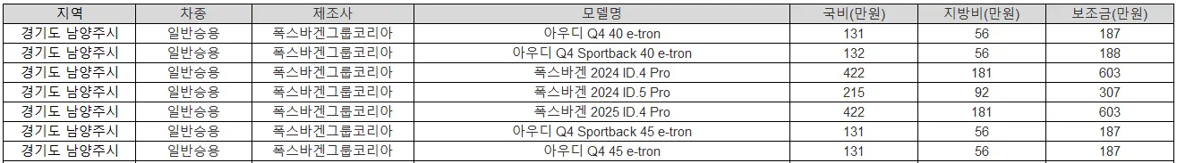 2025년 경기도 남양주시 전기차 보조금 BMW