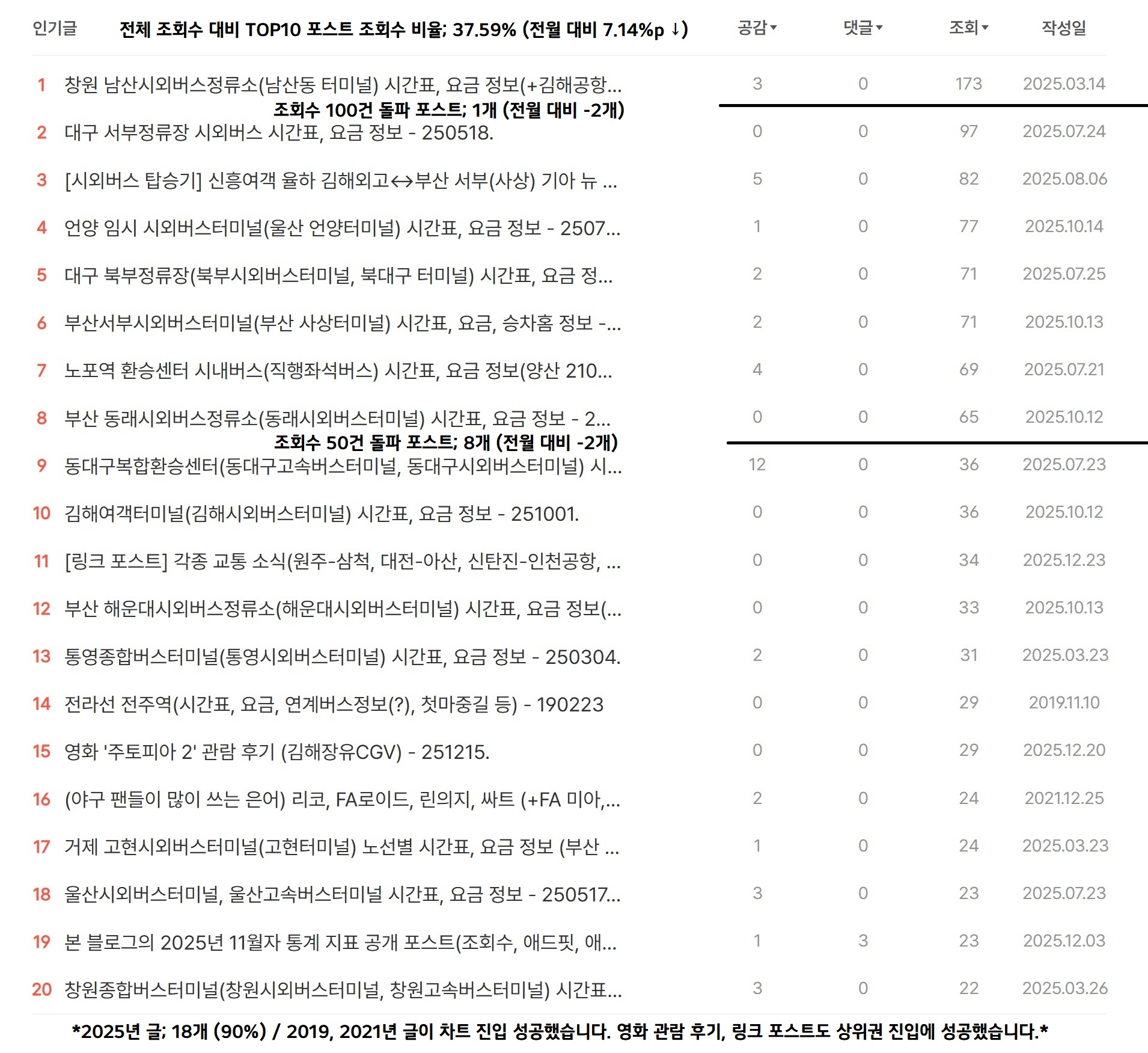 25년 12월자 티스토리 자체 보고서 2