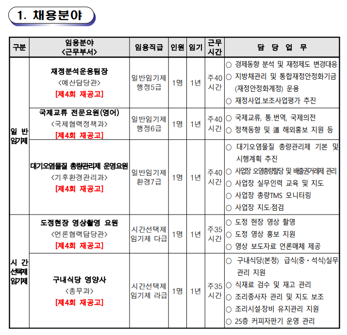 경기도 임기제공무원 임용시험 재공고(영양사, 영어, 예산, 영상촬영, 대기환경산업기사)