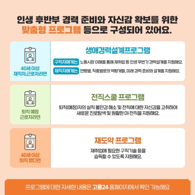 서울 중장년내일센터