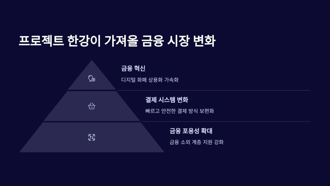 프로젝트 한강이 가져올 금융 시장 변화