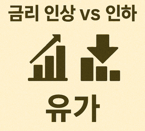 금리 인상 vs 인하 시 유가 변화