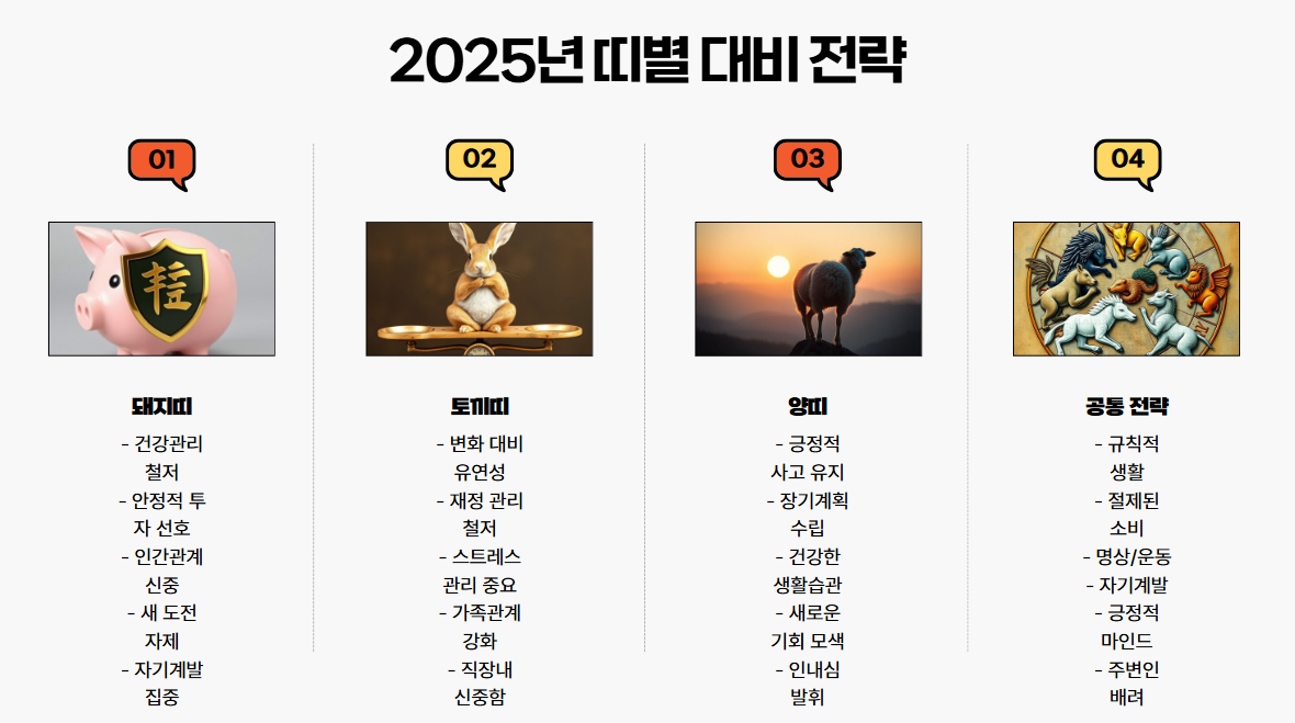 2025년 삼재띠별 대비 전략