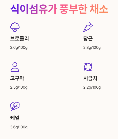 식이섬유가 많은 채소