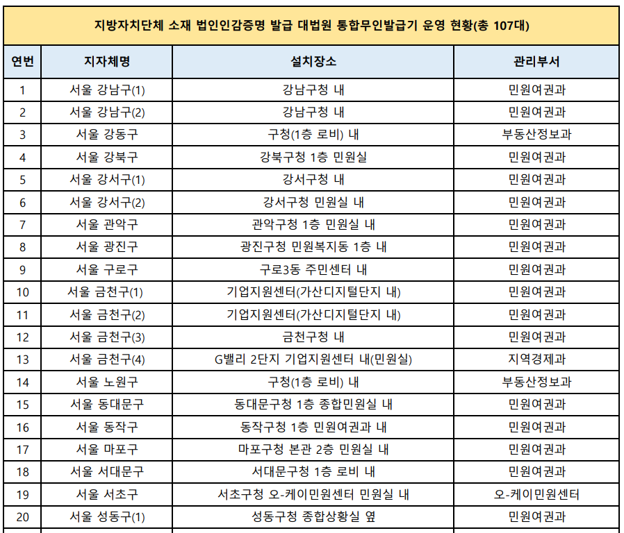 법인인감증명서 무인발급기 위치
