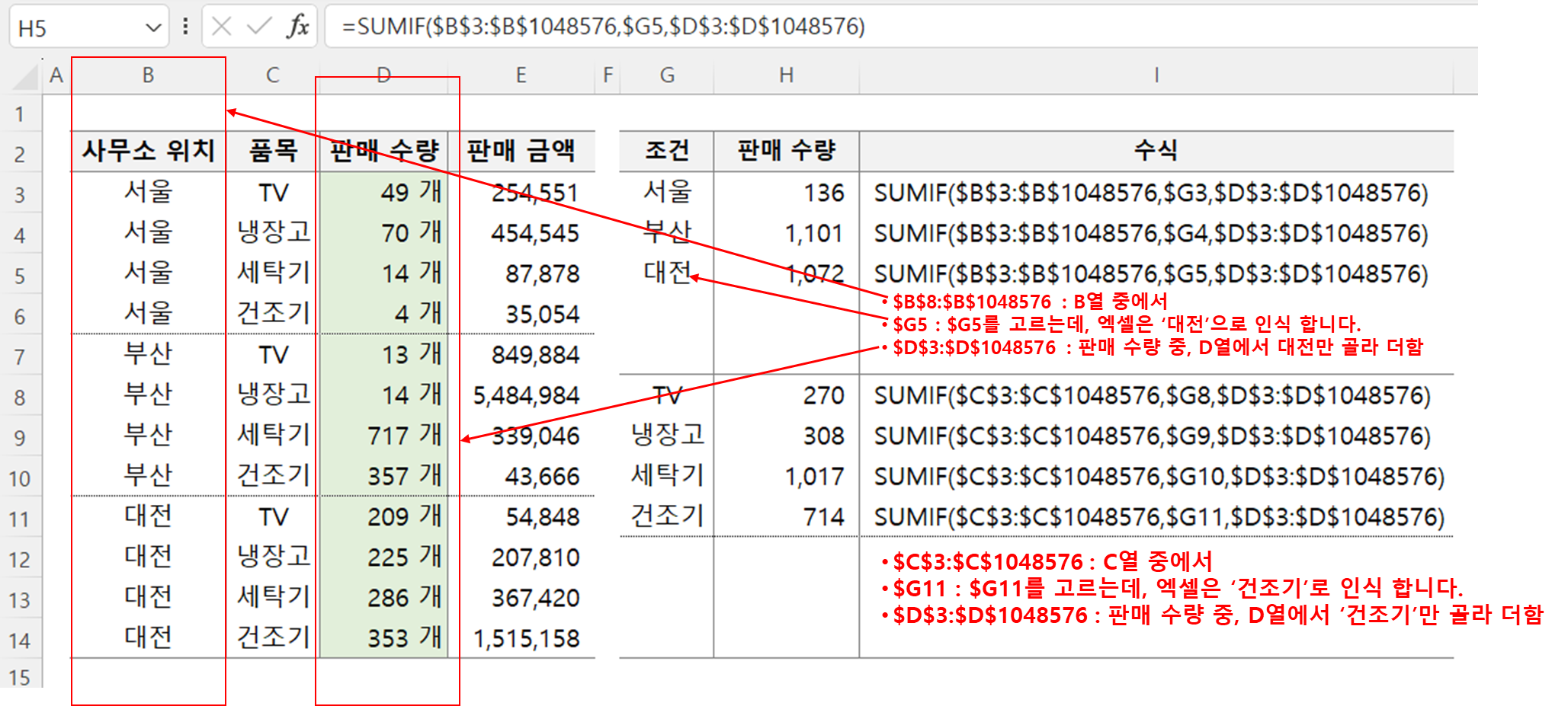 sumif 함수 합계 구하기 예제 1