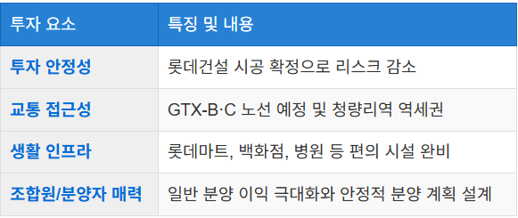 투자 매력과 안정성