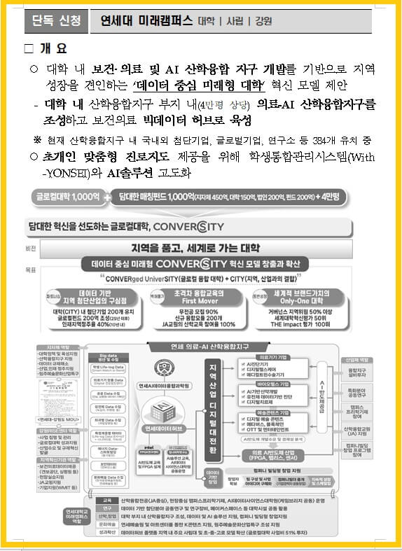 글로컬대학-사업추진-예비지정-발표-연세대