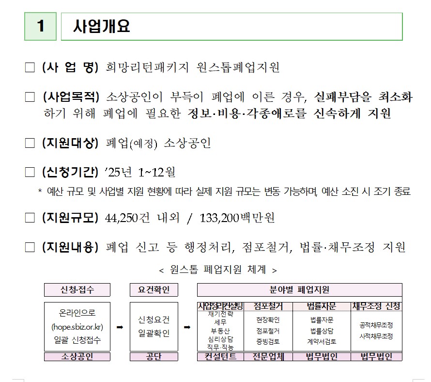 2025년 소상공인 희망리턴패키지