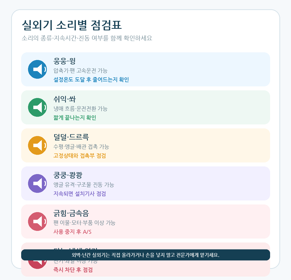 에어컨 실외기 웅웅 덜덜 쿵쿵 금속음 소리별 점검표