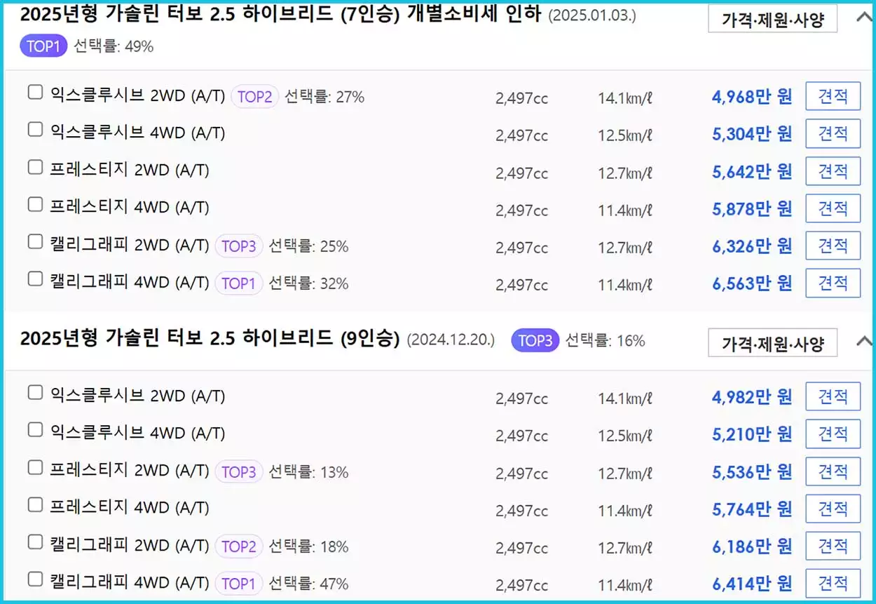 팰리세이드 가격표