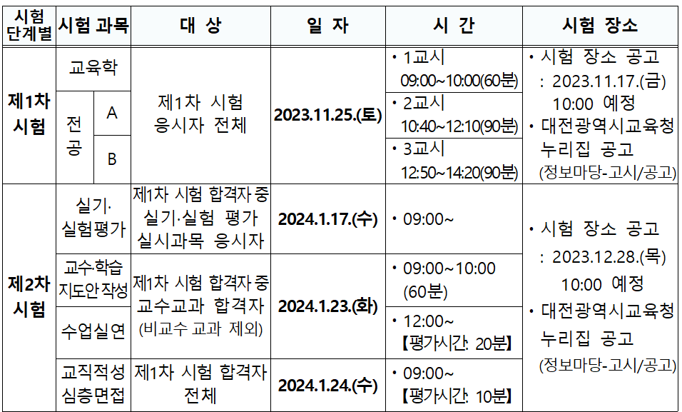 대전시 교육청 중등 임용고시