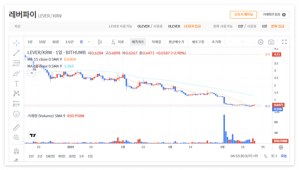 레버파이 코인 시세 가격 전망
