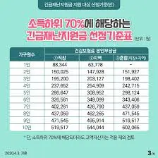 소득하위-70-기준-2026