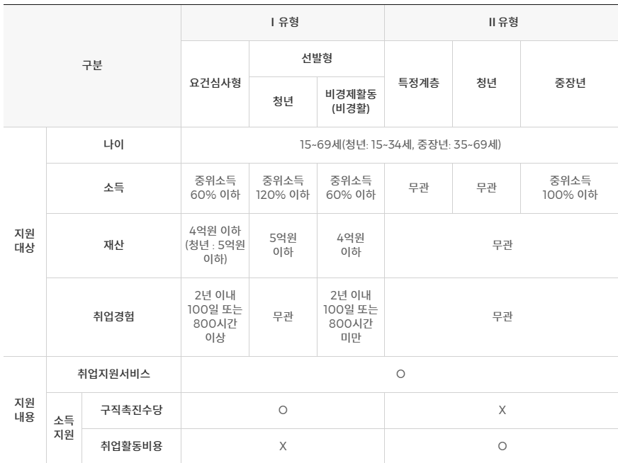 2가지 유형 비교표