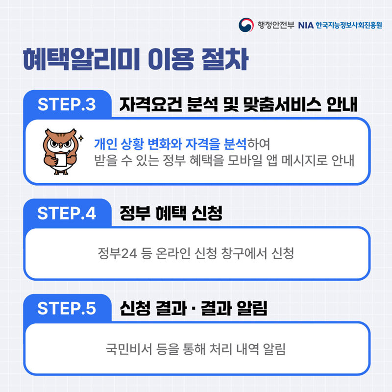 혜택알리미 이용 절차