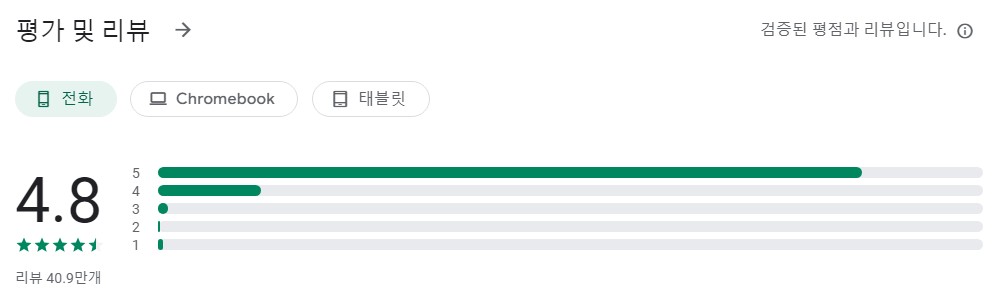 Clear Scan앱 평가