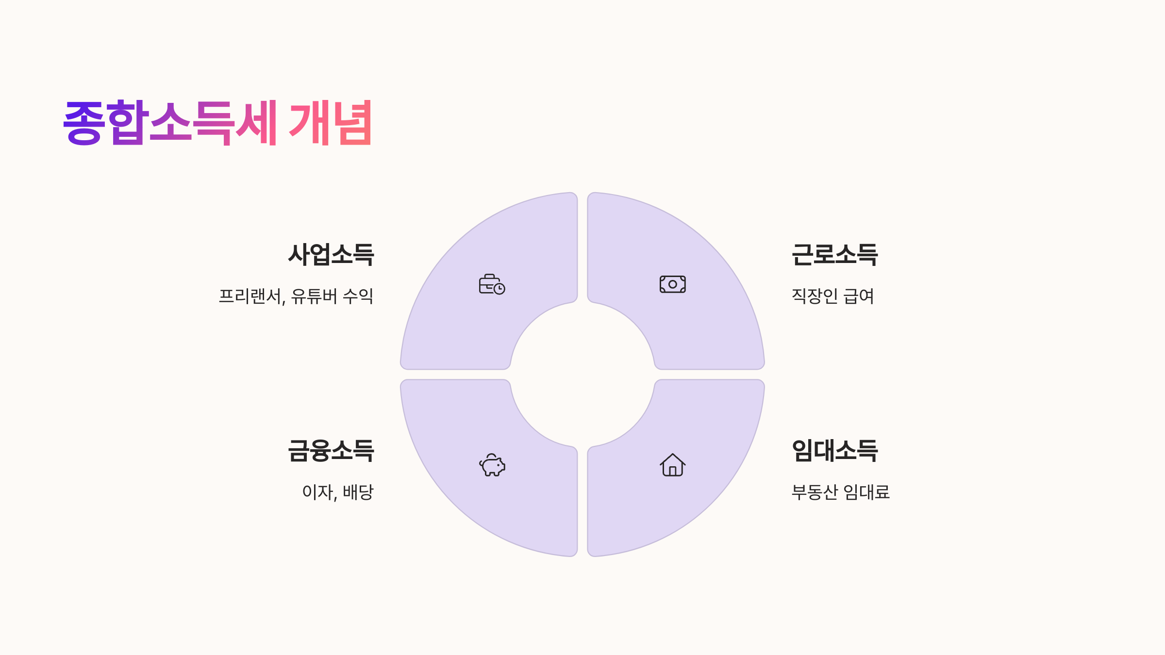 💡 종합소득세란 무엇인가요?