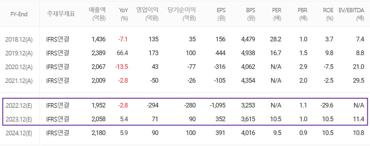 옵트론텍 - 컨센서스(2023.01)