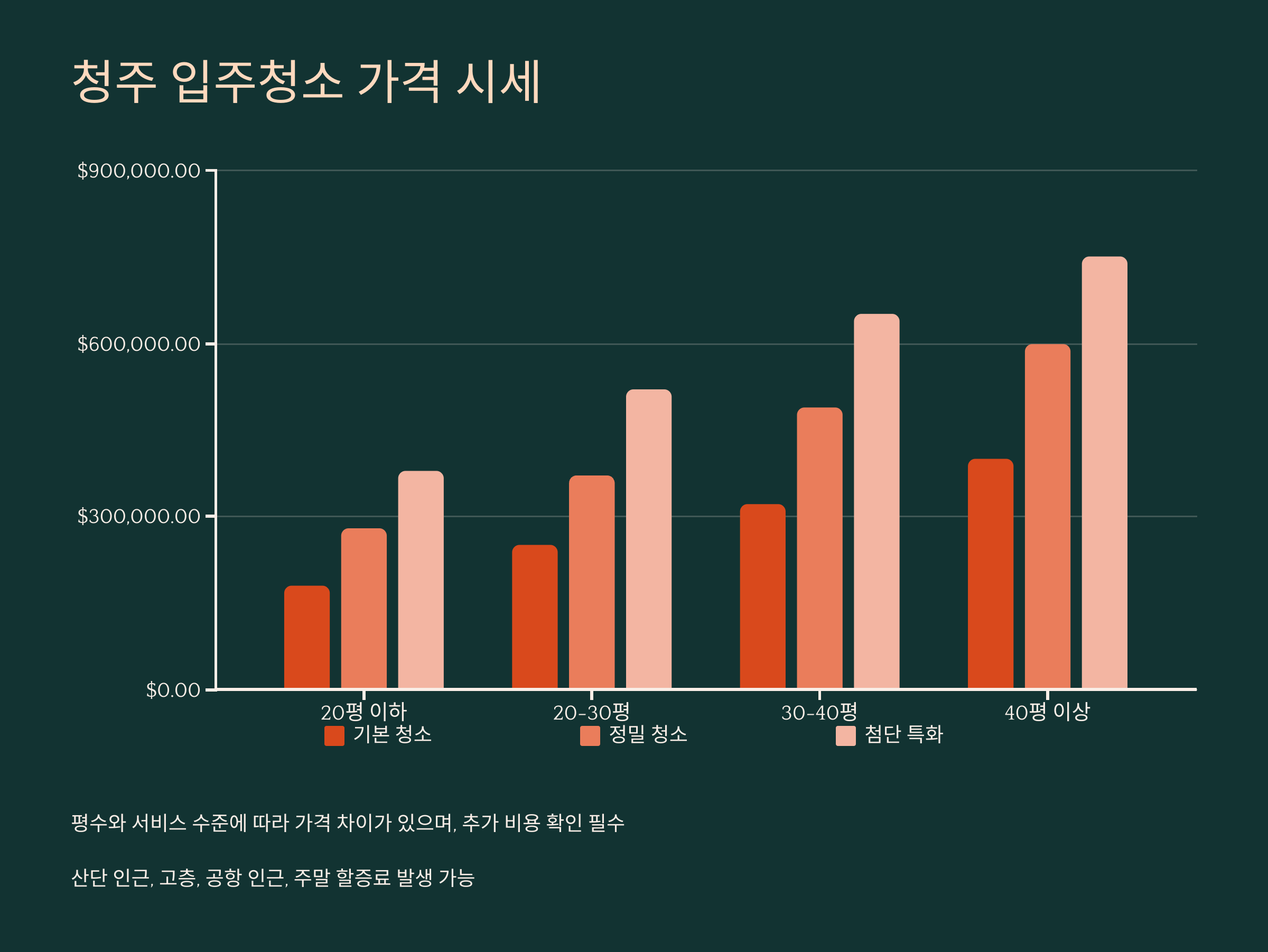 청주 입주청소 가격 시세